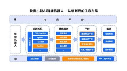 全链路解决方案再添能手,光云科技客服机器人快麦小智上线